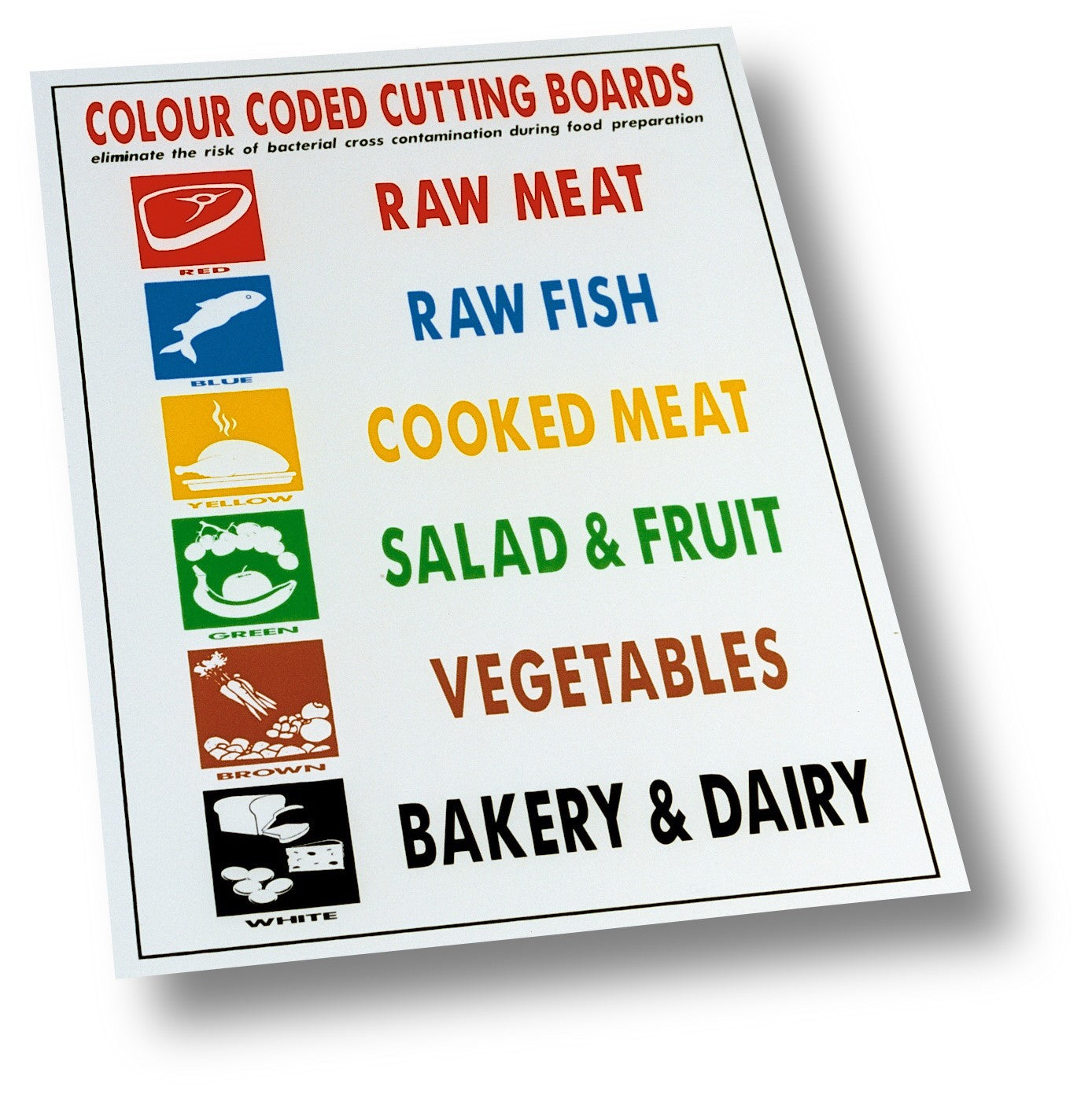 UK Chopping Board Colour Chart